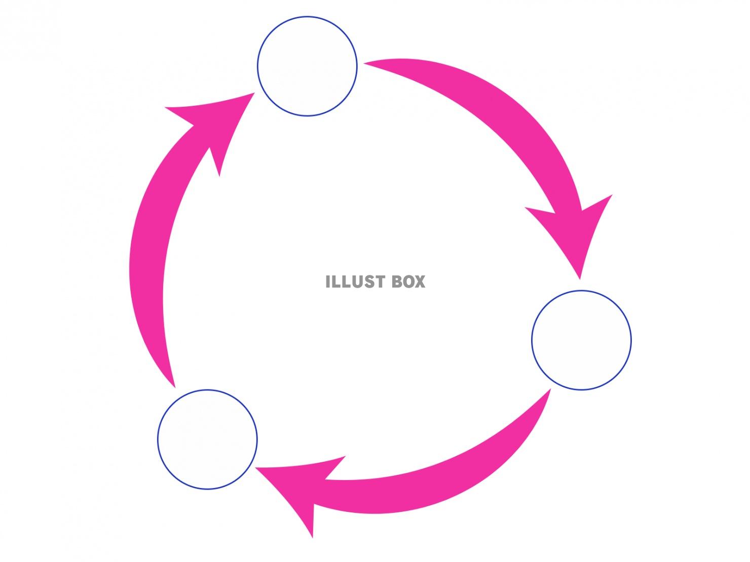サイクル矢印図形【白背景】