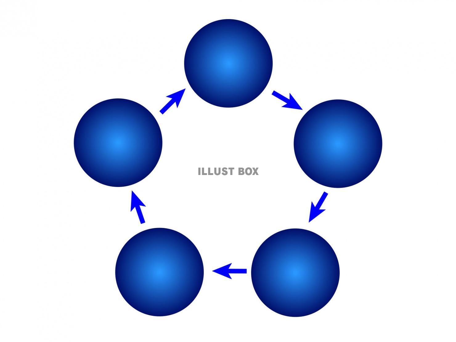 ５つの円・５角形のサイクル図形【JPEG】ブルー