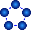 ５つの円・５角形のサイクル図形【PNG】ブルー