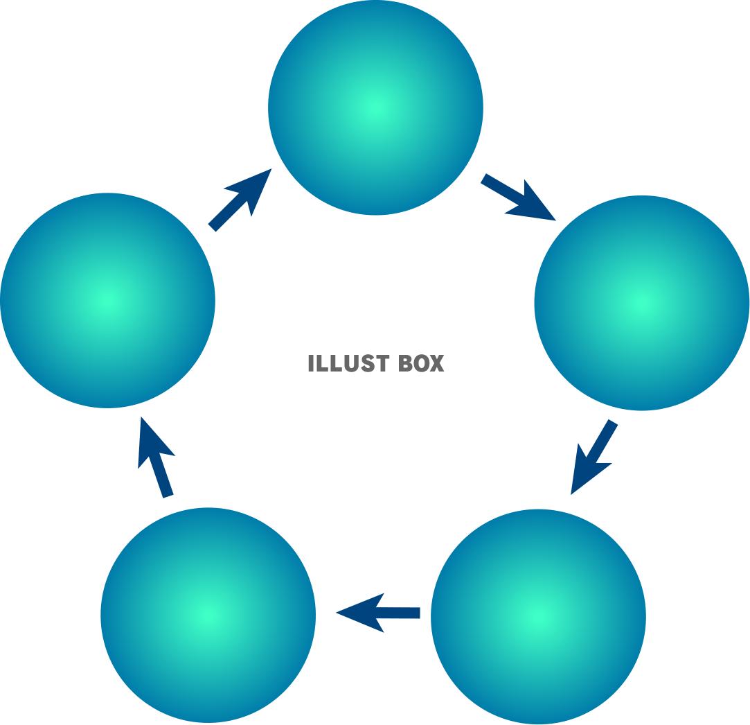 ５つの円・５角形のサイクル図形【PNG】グリーン