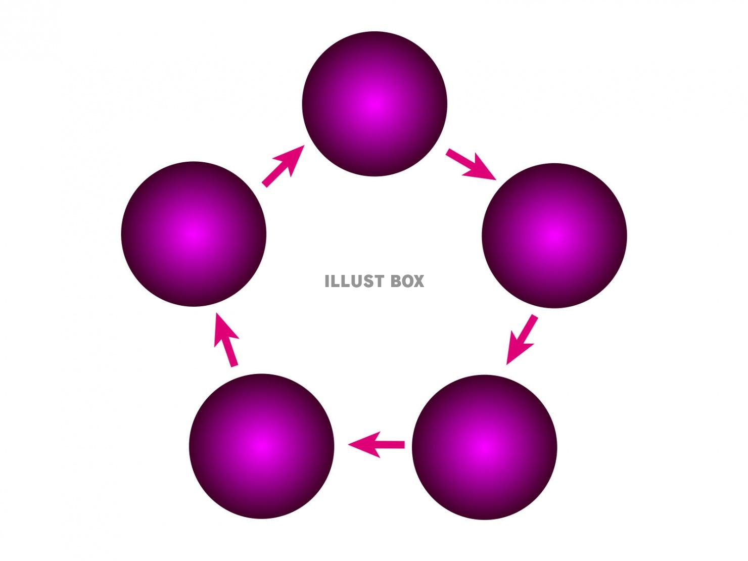 ５つの円・５角形のサイクル図形【JPEG】パープル