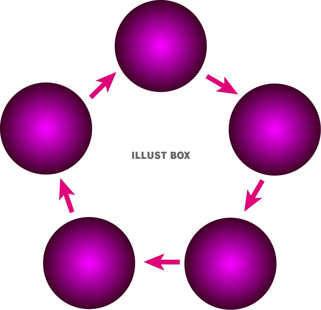５つの円・５角形のサイクル図形【PNG】パープル