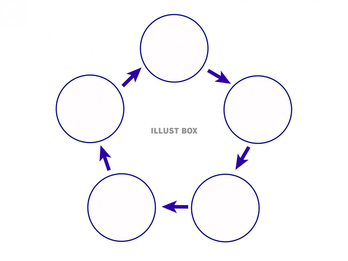 ５つの円・５角形のサイクル図形【JPEG】ホワイト