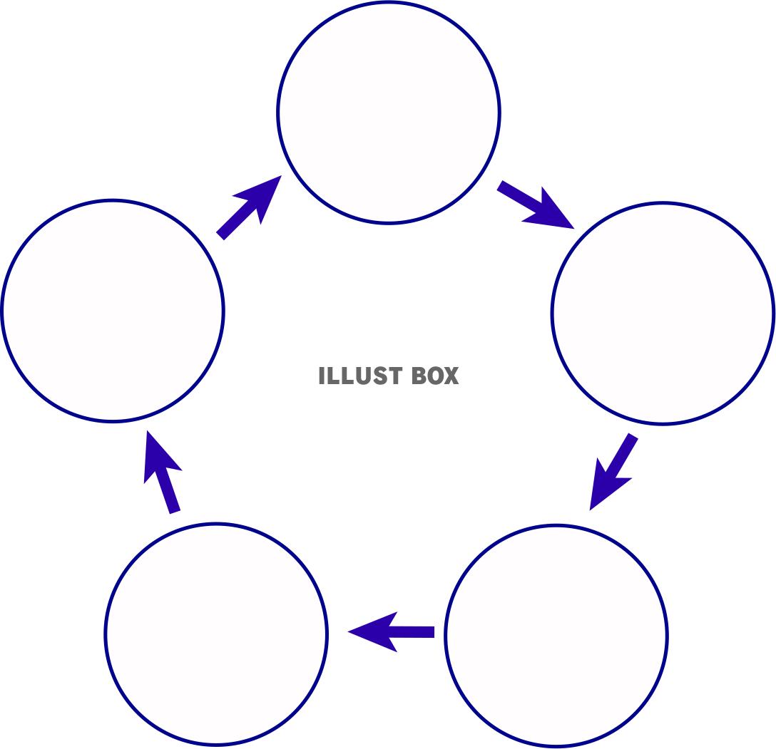 ５つの円・５角形のサイクル図形【PNG】ホワイト