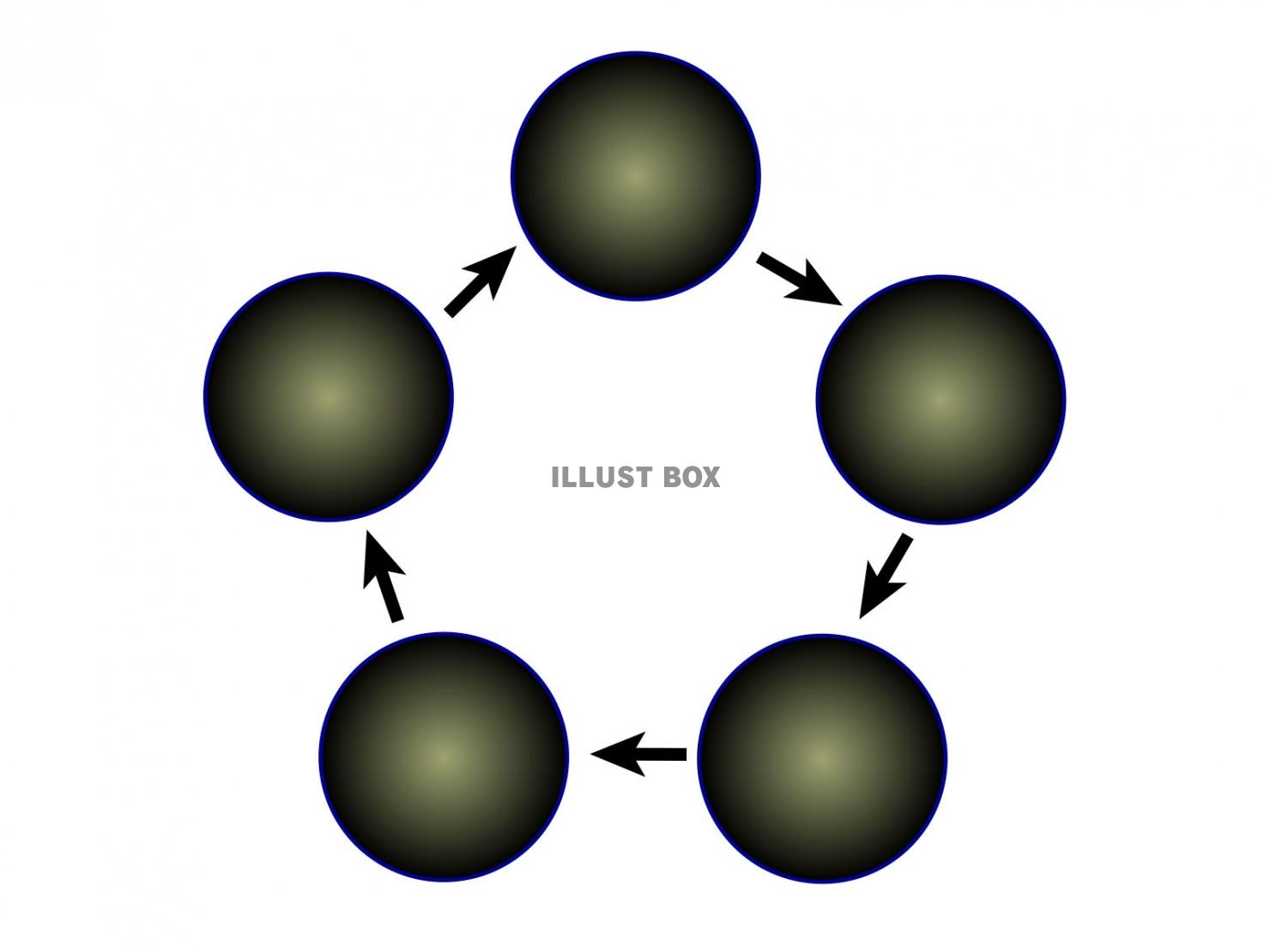 ５つの円・５角形のサイクル図形【JPEG】ブラック