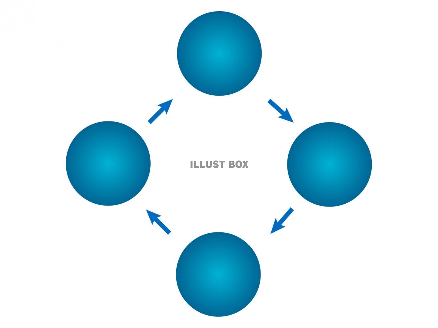 ４つの円のサイクル図形【JPEG】_01