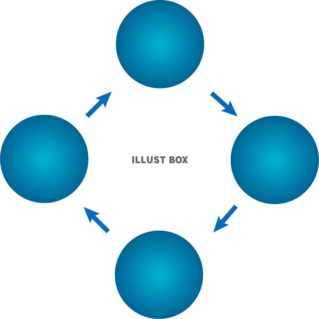４つの円のサイクル図形【PNG】_01