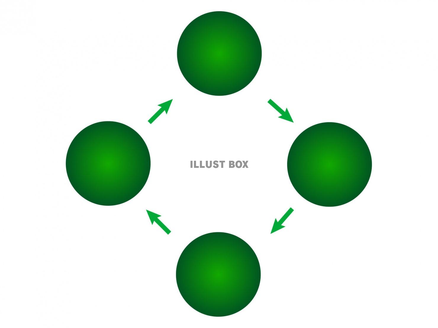 ４つの円のサイクル図形【JPEG】_03