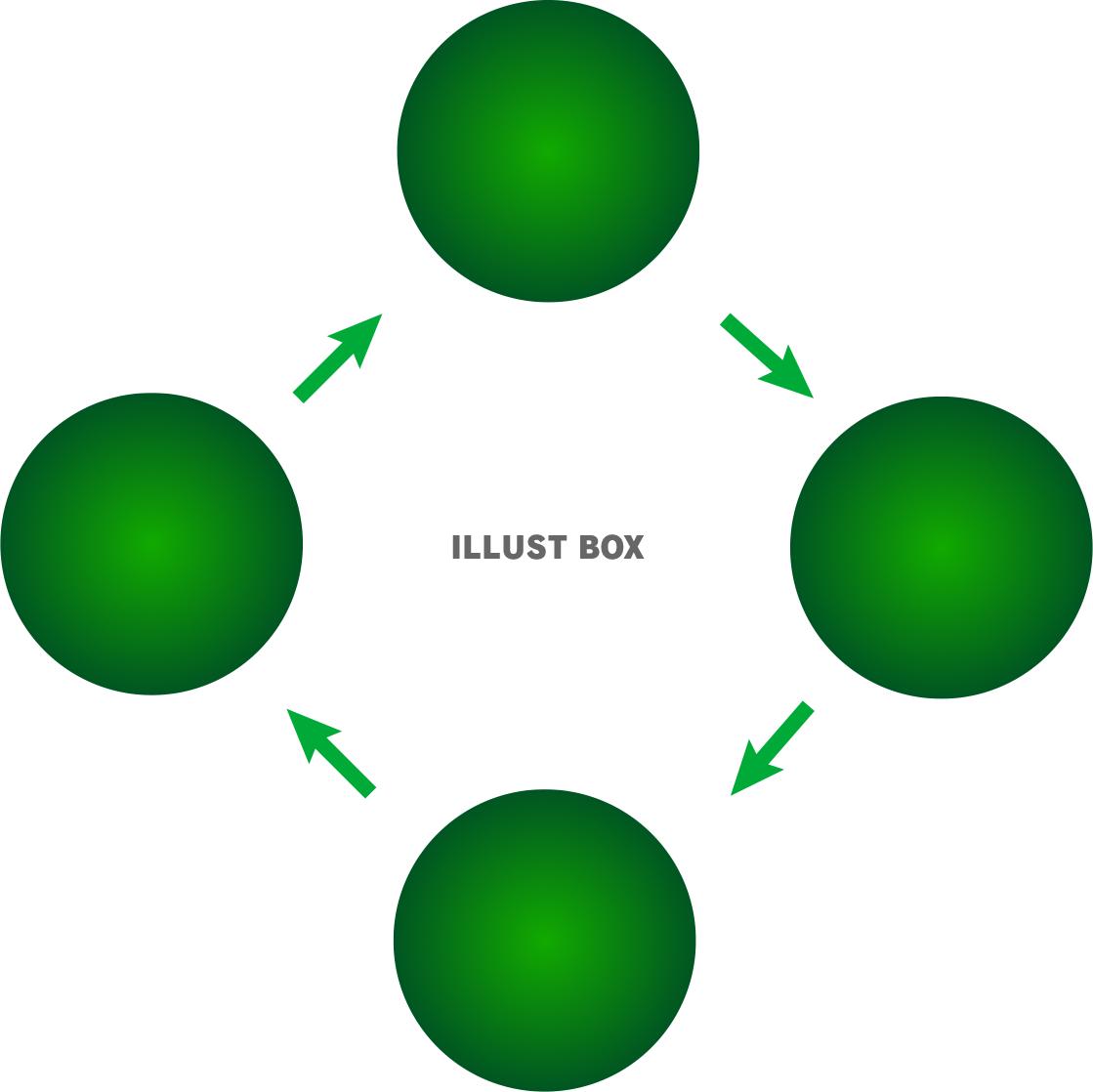 ４つの円のサイクル図形【PNG】_03