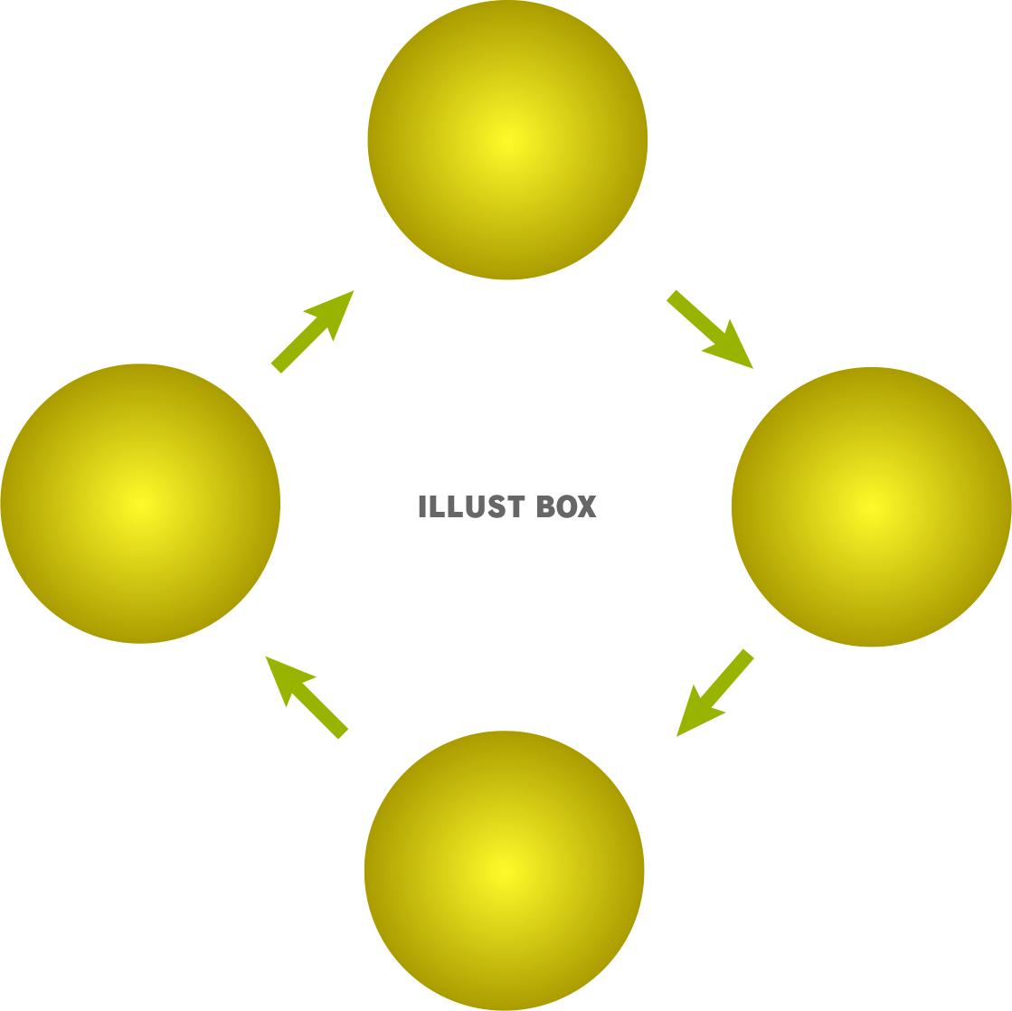 ４つの円のサイクル図形【PNG】_04