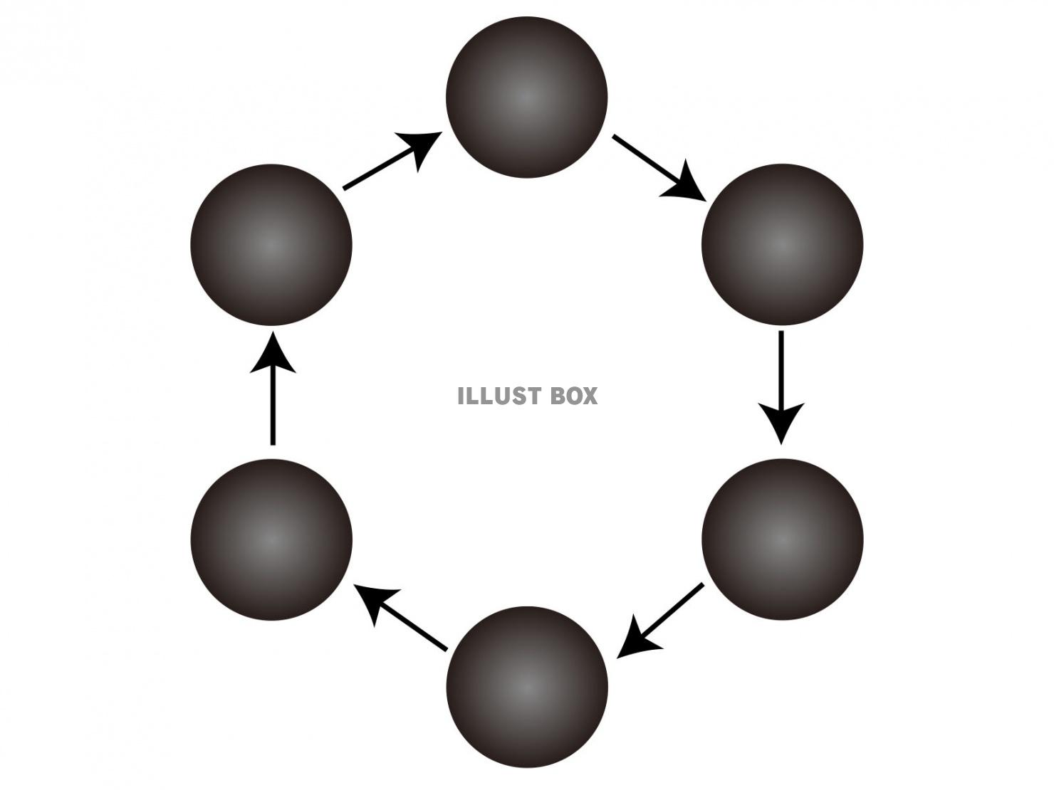 6つの円のサイクル図形【JPEG】01