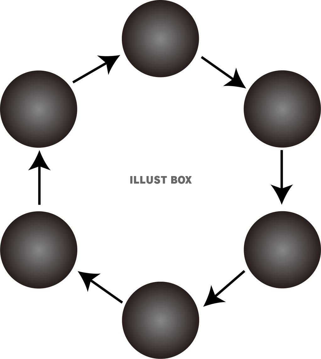 ６つの円のサイクル図形【PNG】01
