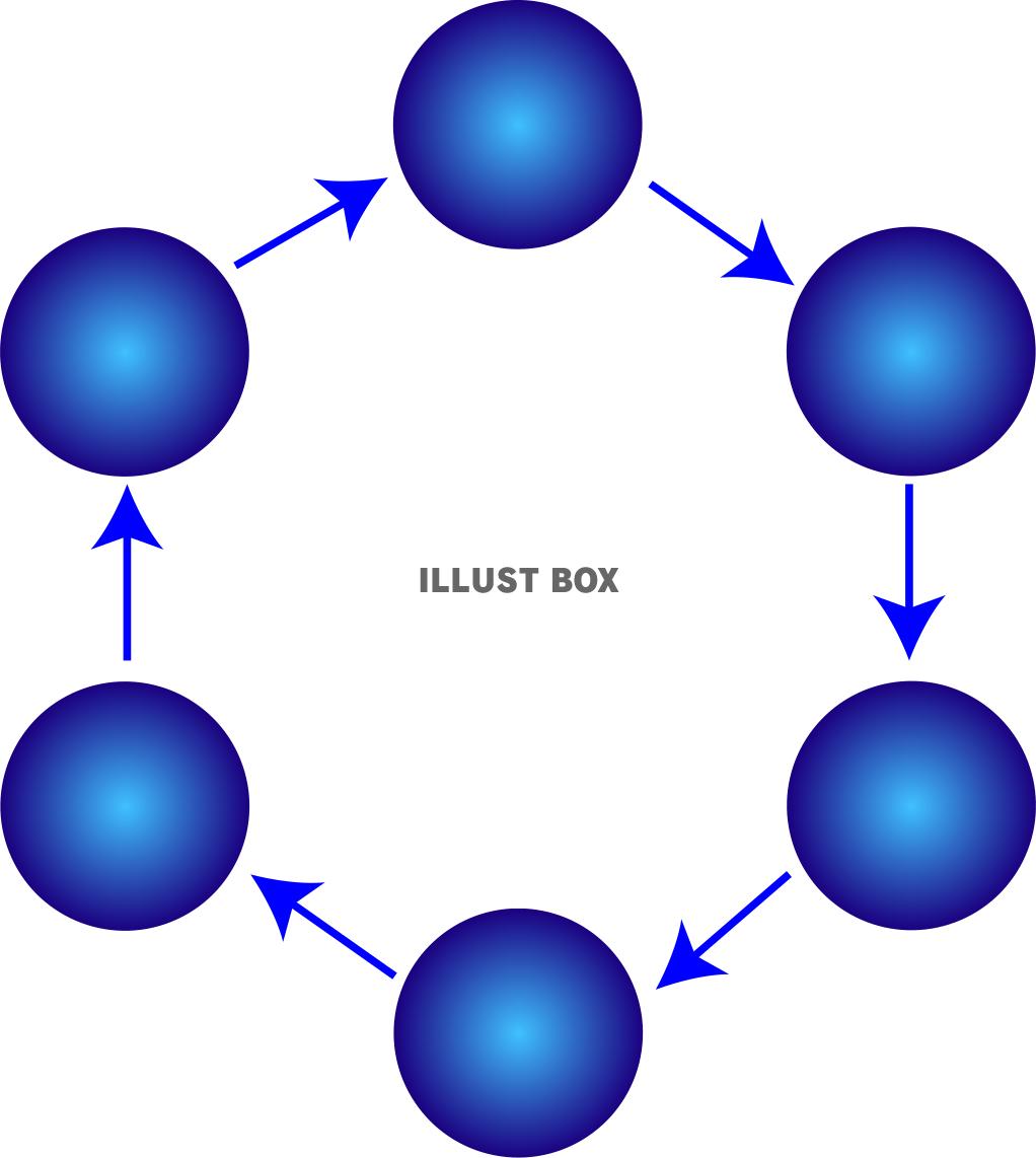 ６つの円のサイクル図形【PNG】02