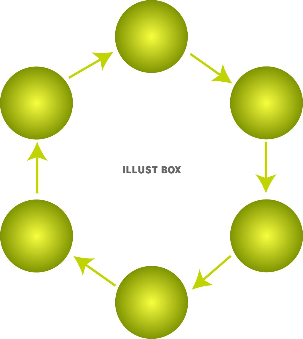 ６つの円のサイクル図形【PNG】03