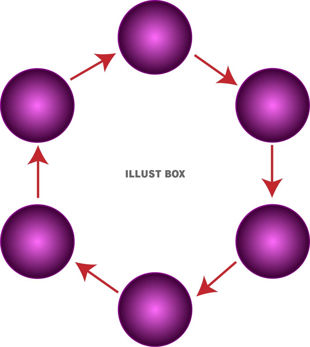 ６つの円のサイクル図形【PNG】05