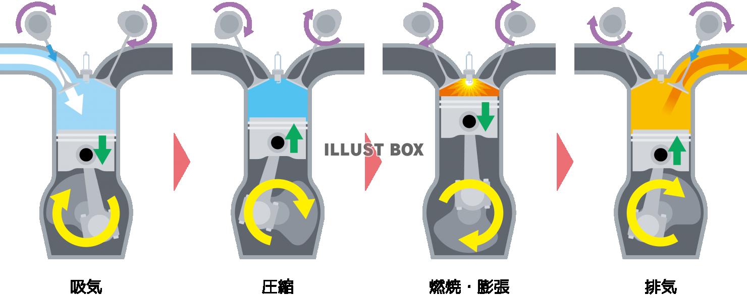 自動車のガソリンエンジンの仕組み図解