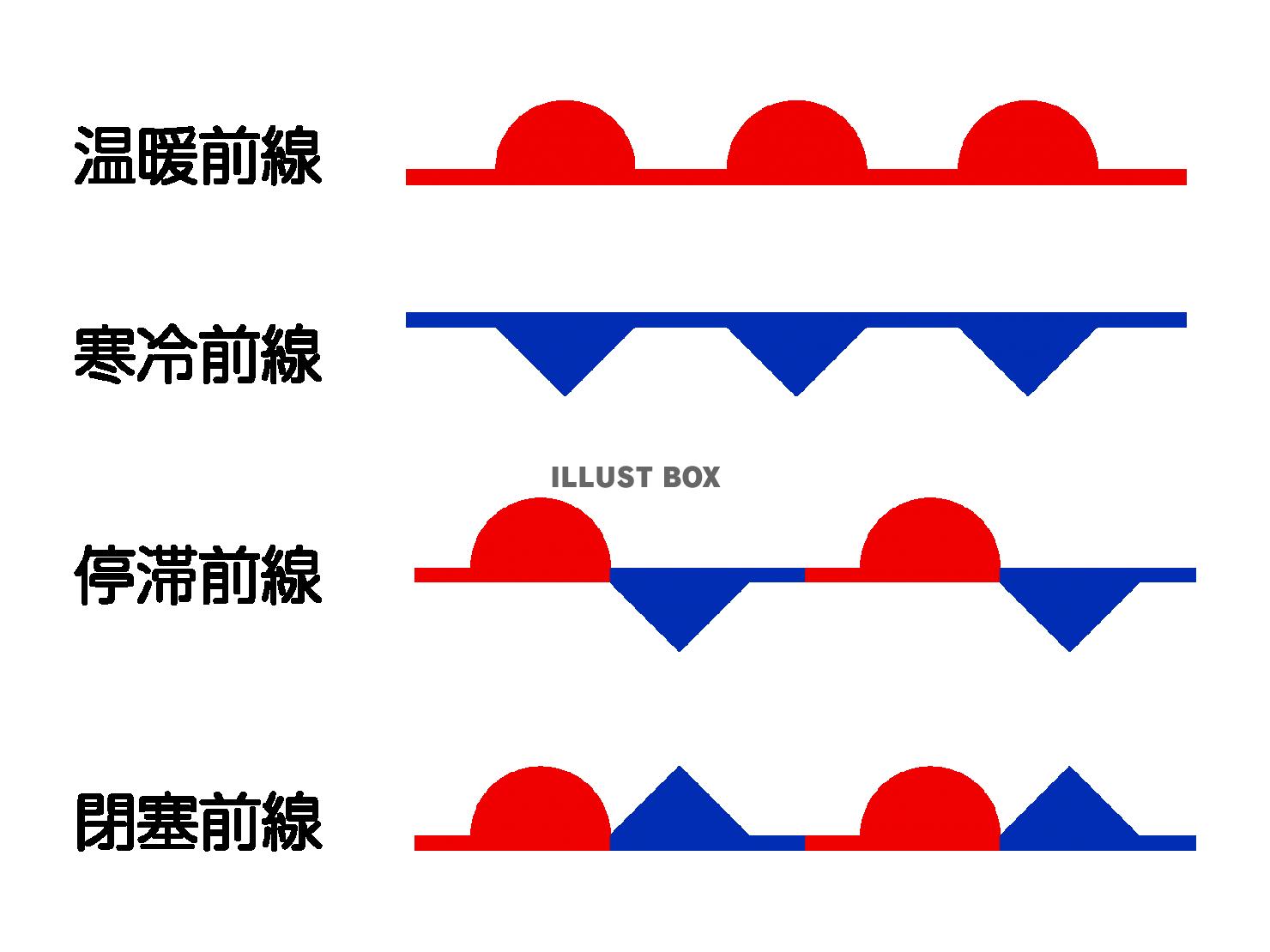 前線(気象)の記号のセット