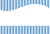 夏色ストライプのウェーブフレームカード・PNG/青