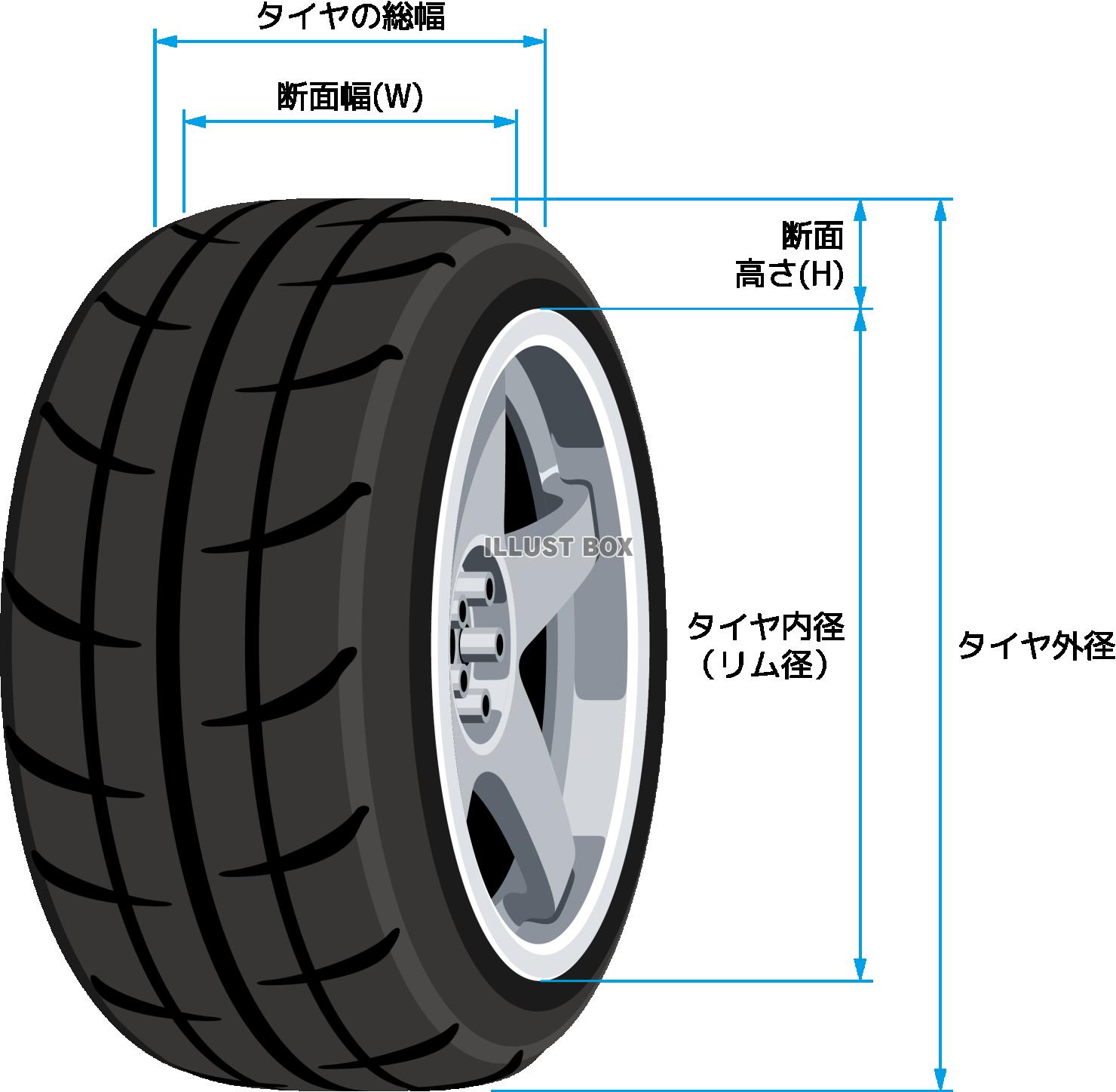 自動車用タイヤサイズの見方の図