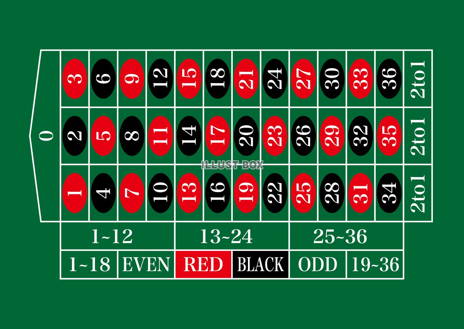 ルーレットでチップを賭けるベットボード