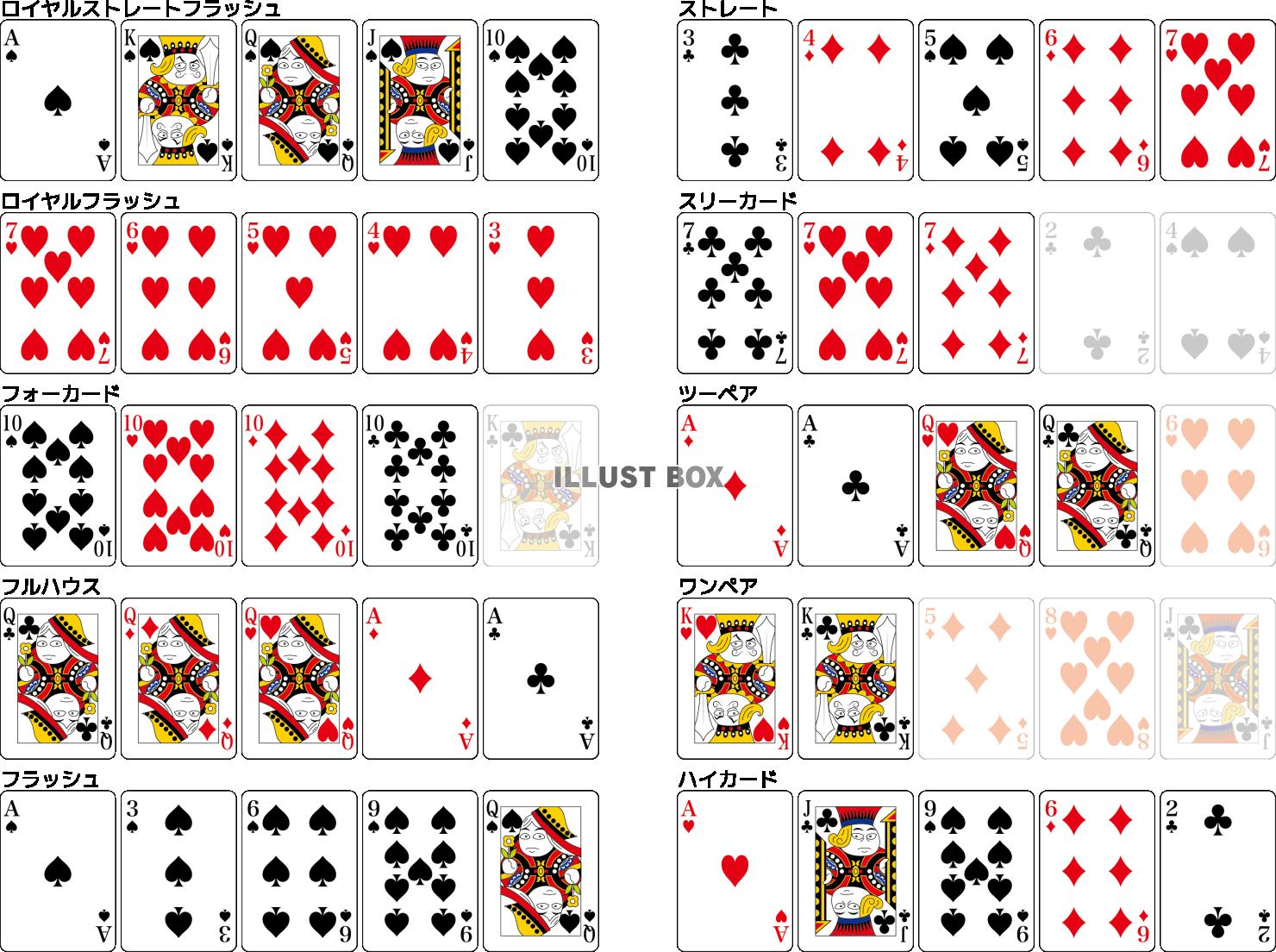 トランプゲーム　ポーカーの役　セット