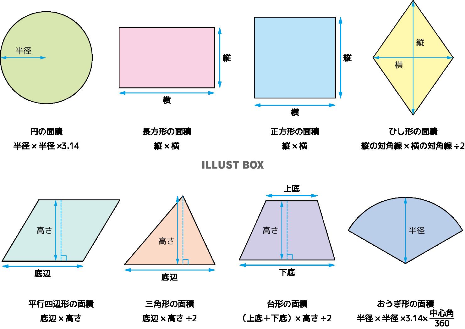 色々な図形の面積の求め方セット
