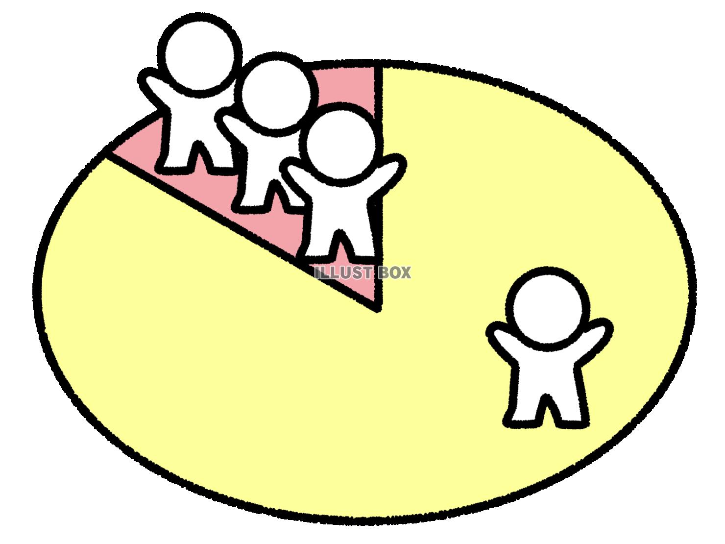 広い領土に住む1人と狭い領土住む多数の棒人間