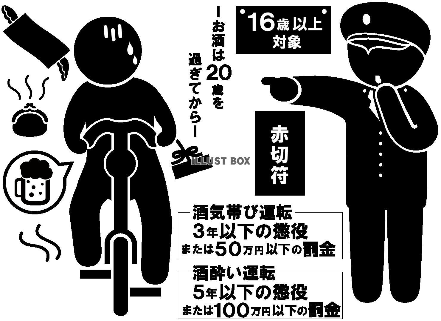 自転車-罰金-飲酒運転