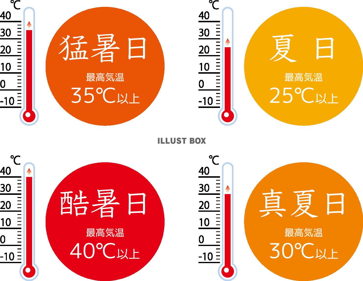夏の気温区分の呼び方　夏日・真夏日・猛暑・酷暑