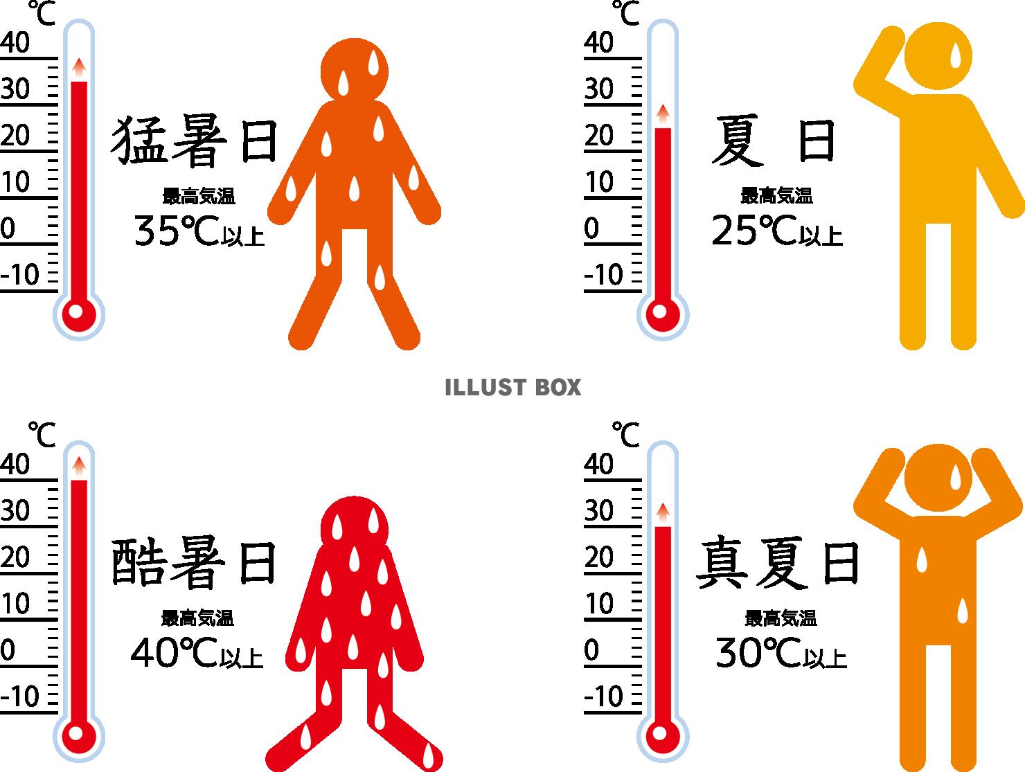 夏の気温区分の呼び方　夏日・真夏日・猛暑・酷暑　ピクトグラム
