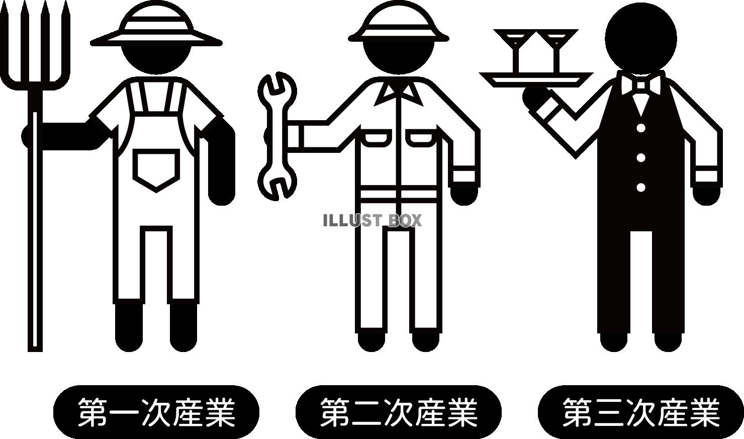 第一次産業・第二次産業・第三次産業 3セクターモデルの図解
