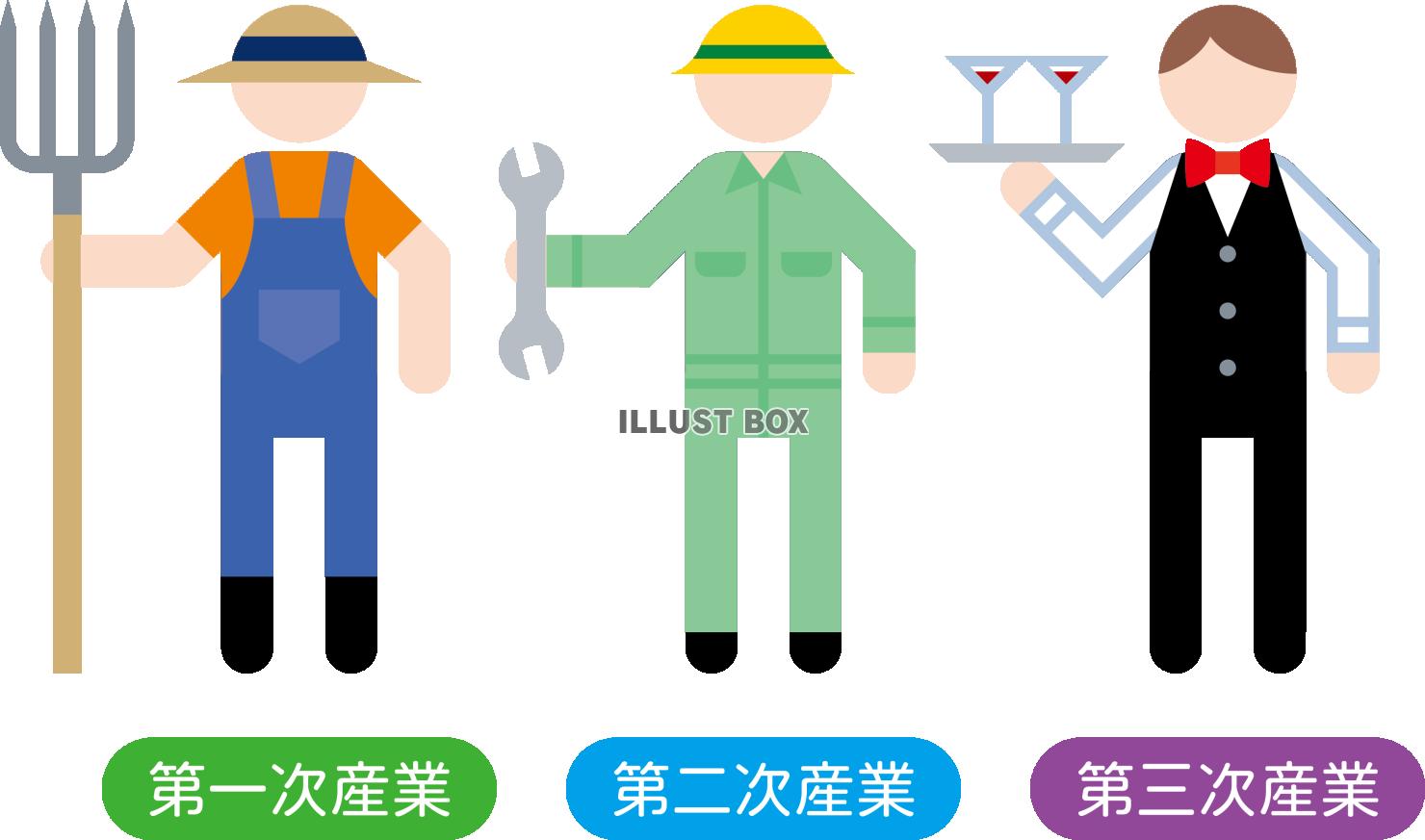 第一次産業・第二次産業・第三次産業 3セクターモデルの図解